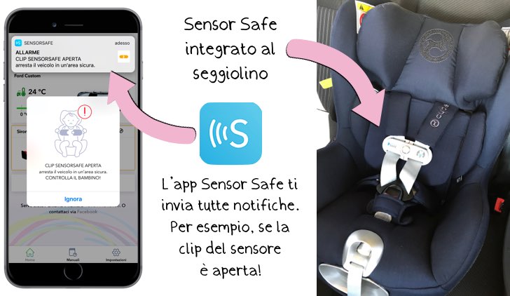 cybex sensor safe come funziona